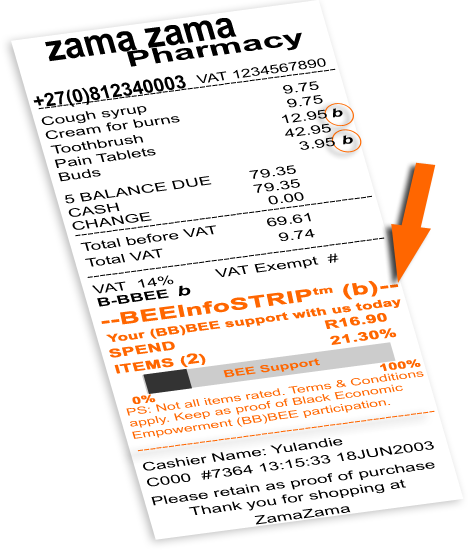 BEEInfoSTRIP Tool on the till slip