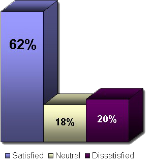 People approve of the BEEInfoSTRIP Tool